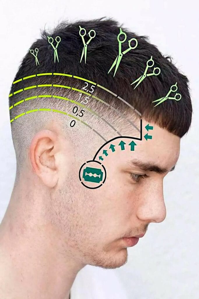 The Ultimate Newbies Guide: How to Cut Your Hair at Home 6 Cutting Area B with Scissors